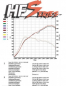 Preview: HFI Airintake Kit Gen.2 "Plus" Black Ed. (EURO5)