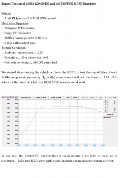 2.0 TSI Upgrade Hochdruck-Benzinpumpe