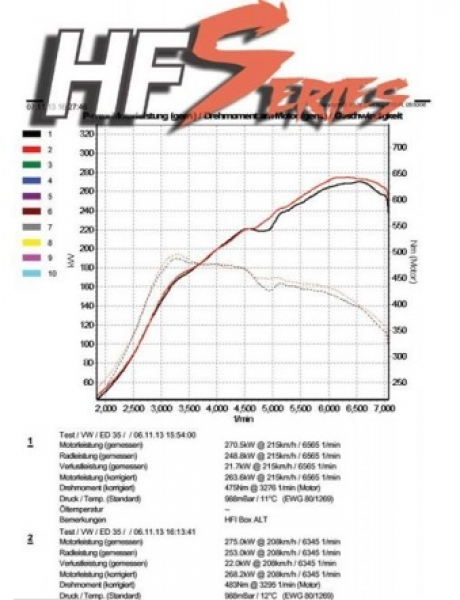 HFI Airintake Kit Gen.2 "Plus" Black Ed. (EURO5)