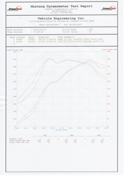 LOBA LO400-TSI Upgrade Sport turbocharger