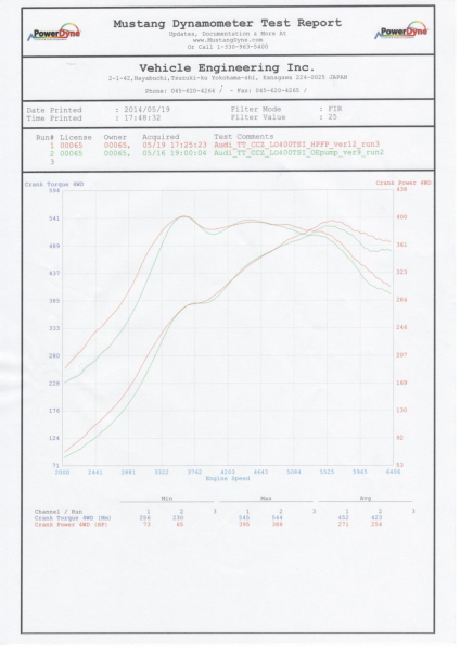 LOBA LO400-TSI Upgrade Sport turbocharger
